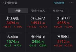 2400亿“猪茅”牧原股份强势涨停：风格又要切换吗五维度寻找低估值“老白