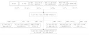 虽然带量采购相关联名产品价格有所下降公司整体业绩仍在增长