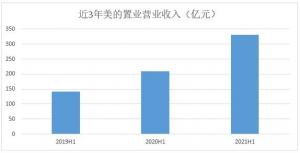 以智慧制造业出身的美的置业在这方面有自己独特的优势