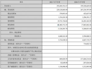 掌上科技发布2021年半年度报告并长期处于前列