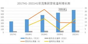 或许可以向投资者解释转型背景下蓝筹房企的价值样本是什么