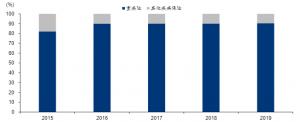 小伞保险在大量文献和深入市场调研的基础上发现恶性肿瘤仍然是儿童重疾的第一病因