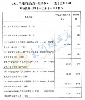 支持中小银行发展专项债券57.13亿元