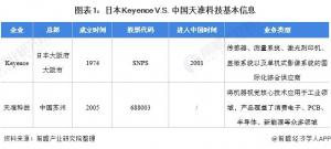 日本Keyence起步早以满足各制造行业的需求