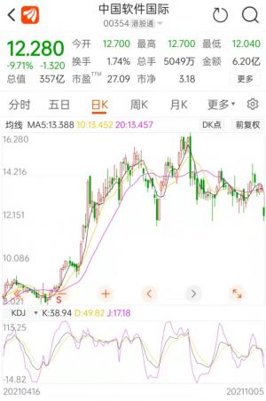 发生了什么？华为鸿蒙龙头一纸公告股价大跌近10%公司与配售代理达成配售协议
