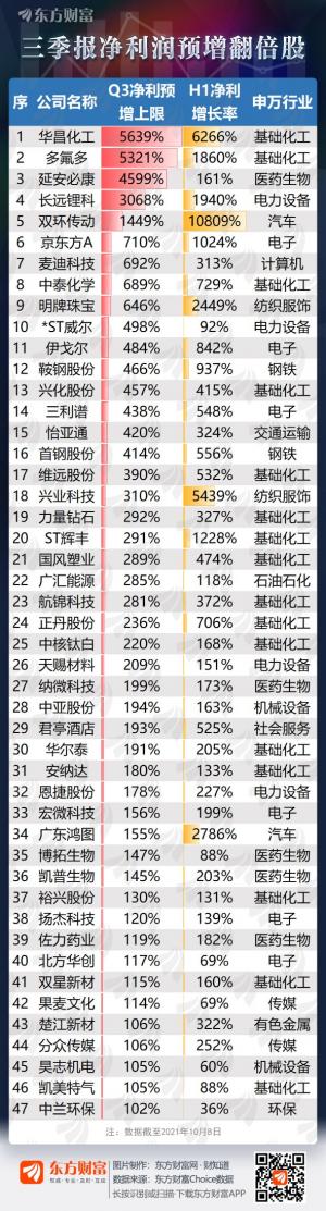 第三季报反转股来了8只个股单季度盈利超上半年！说他们的业绩拐点快到了