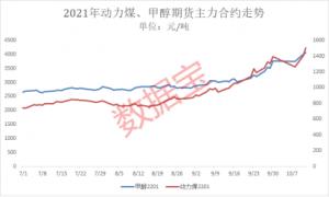 已有9股发布三季报业绩整体表现非常亮眼