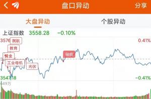 龙虎榜：1.43亿抢筹中公教育机构净买13股三大指数全天维持横盘